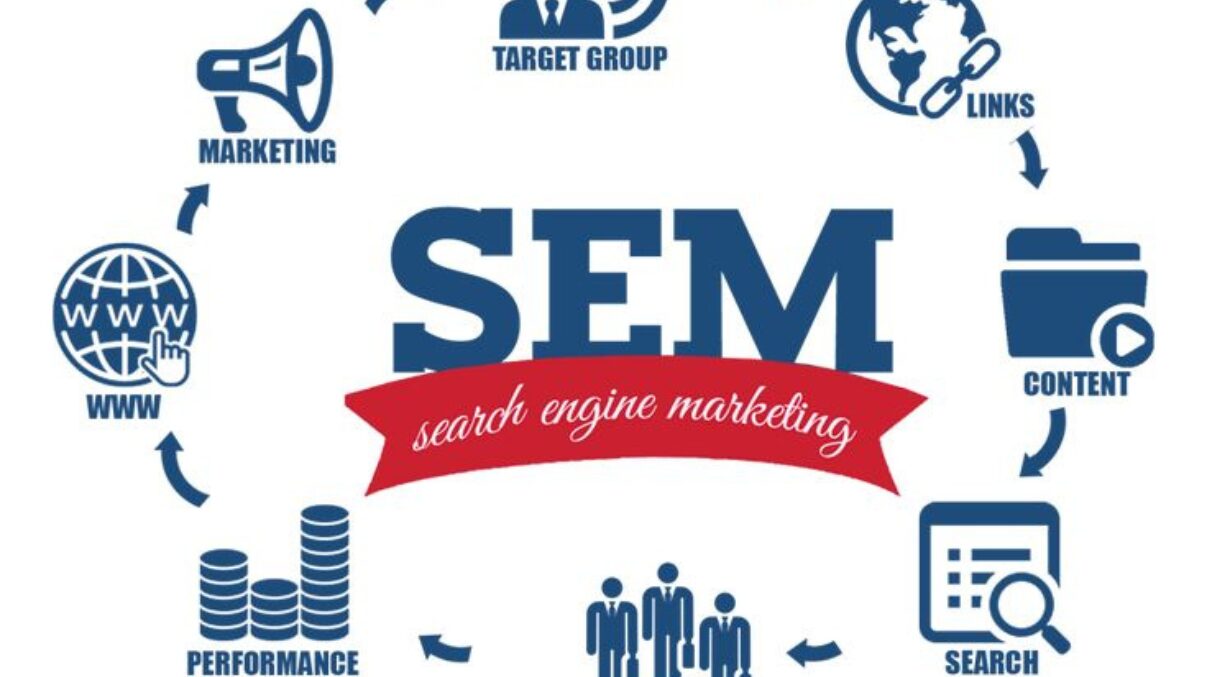 Understanding Search Engine Marketing (SEM)