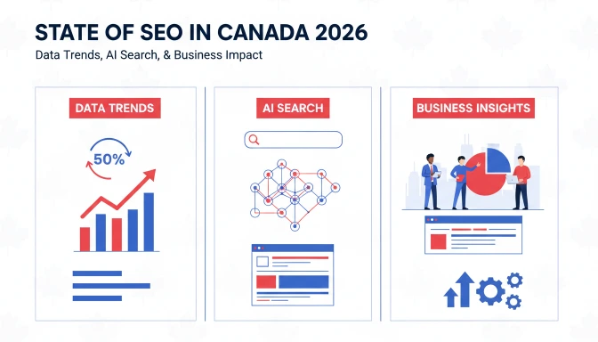 state of seo in canada